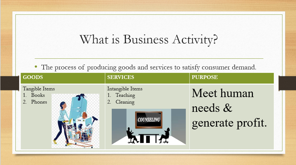 Business Activity and Entrepreneurship